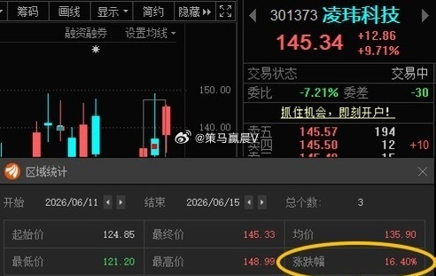 大家评论下看看都吃多少肉，应该不少人比我吃的肉多 凌玮科技301373📈T+2