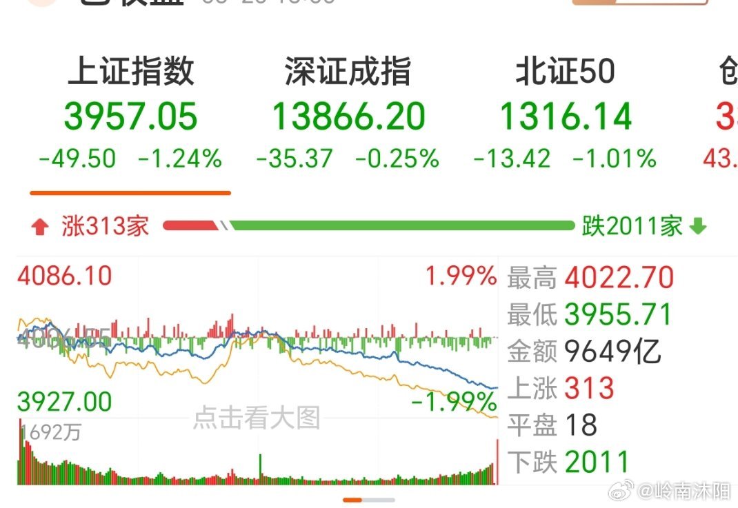 昨夜美股三大股指再度集体收跌，富时中国A50期指也同步下行0.86% 。市场普遍