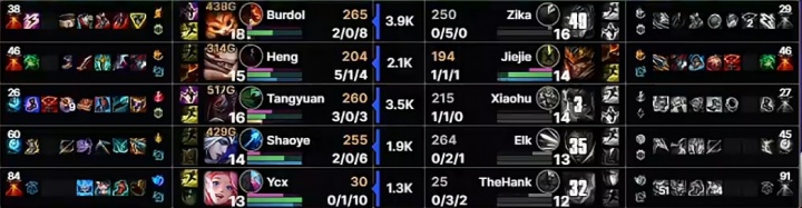 啥情况？Elk状态低迷卢锡安全场仅0-2-1 而对位的shaoye数据2-0-6