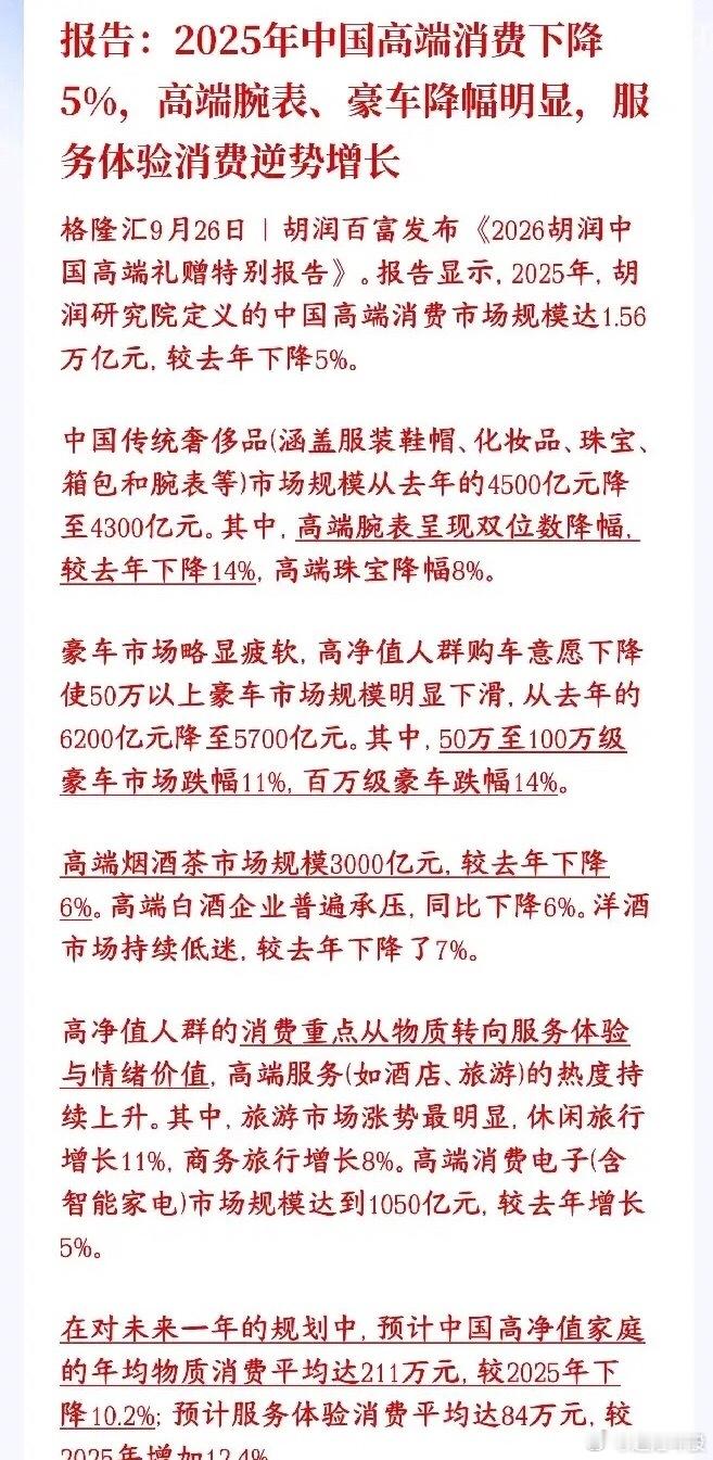 高端消费下滑5%，富人消费逻辑发生重大转变！胡润报告显示，2025国内高端消费市