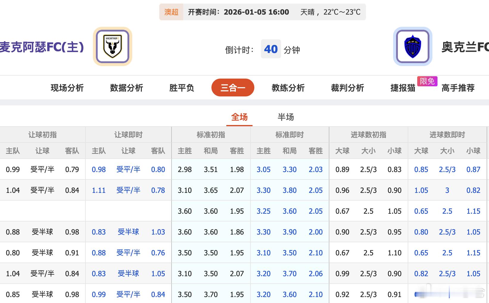 澳超麦克阿瑟VS奥克兰 延续一场开放的大球战？ 