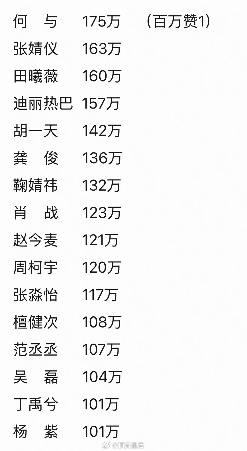 粉丝投稿内娱艺人ins📊 