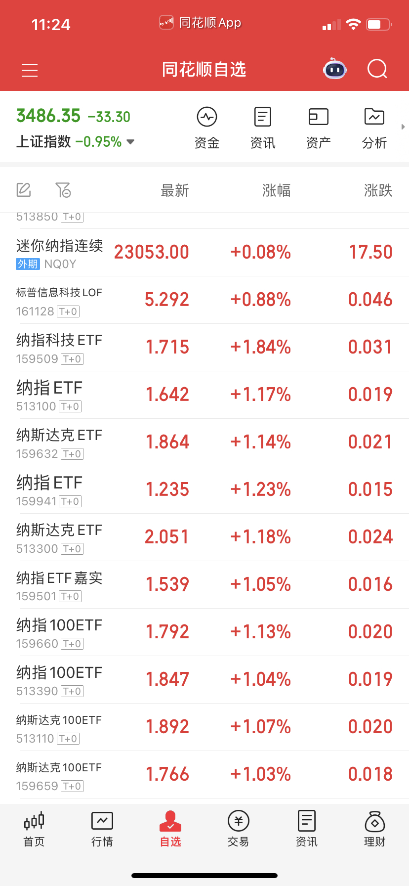 最后就是纳指拿着乐呵就好了，我天天念叨自己都觉得啰嗦，但真没有比纳指更适合大家理