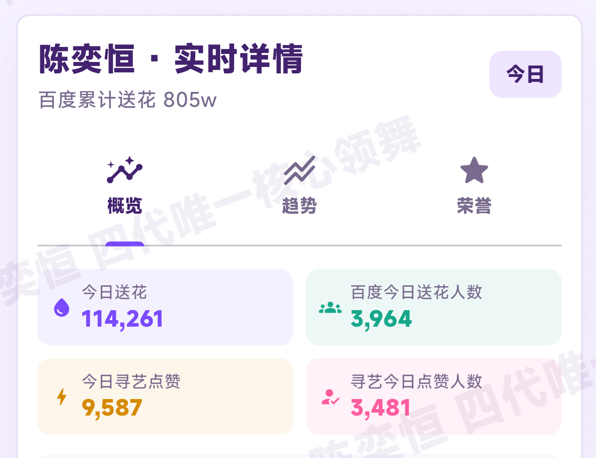 毛毛们晚上好！地图任务做完了吗？寻艺点完三次赞了吗？🎯17w送花 1.4w👍