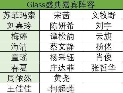 据说这是glass盛典名单 ​​​