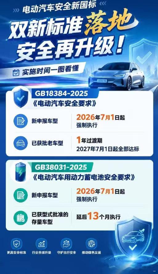 上牌时被要求出示车电协同测试报告，外购电池车型普遍缺少完整资料，有人碰到过审批延