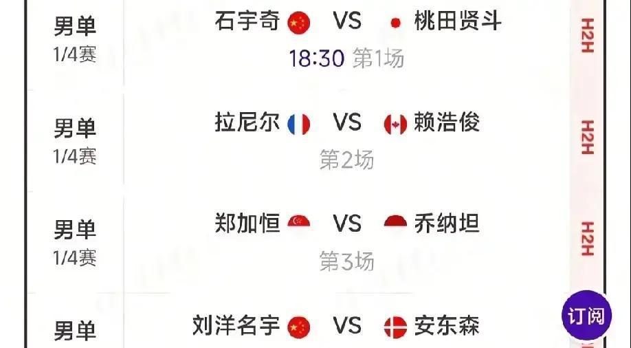 裁判举起赛点手势时，石宇奇左脚踝的肌效贴已经磨出毛边。
 
他刚用四周时间吞下冲