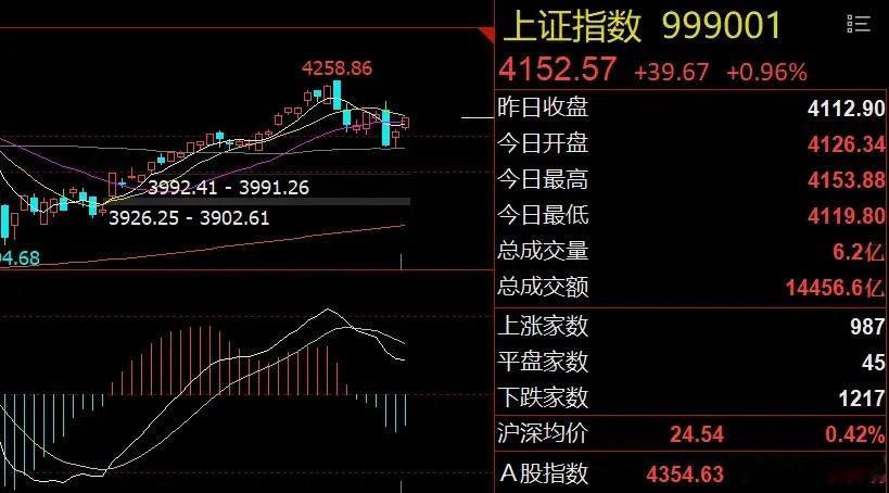 早评：科技主线强者恒强！重点关注三大方向1、华为发布“韬（τ）定律”：为中国半导