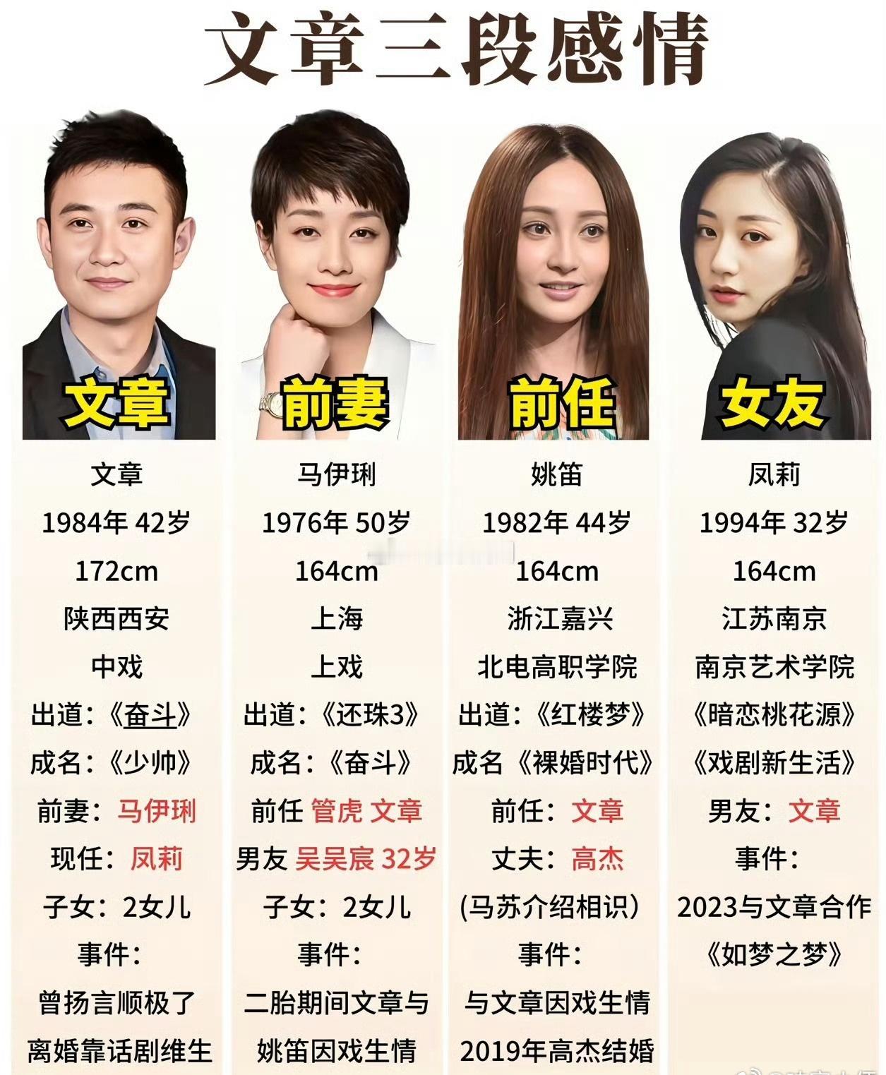 文章凤莉感情时间线都已经恋爱三年了，看来藏的挺深啊[马思纯的微笑] ​​​