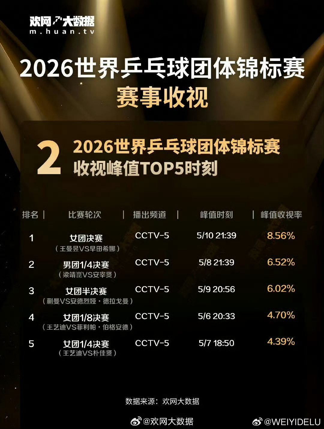 王曼昱好棒我当时看的还是咪咕