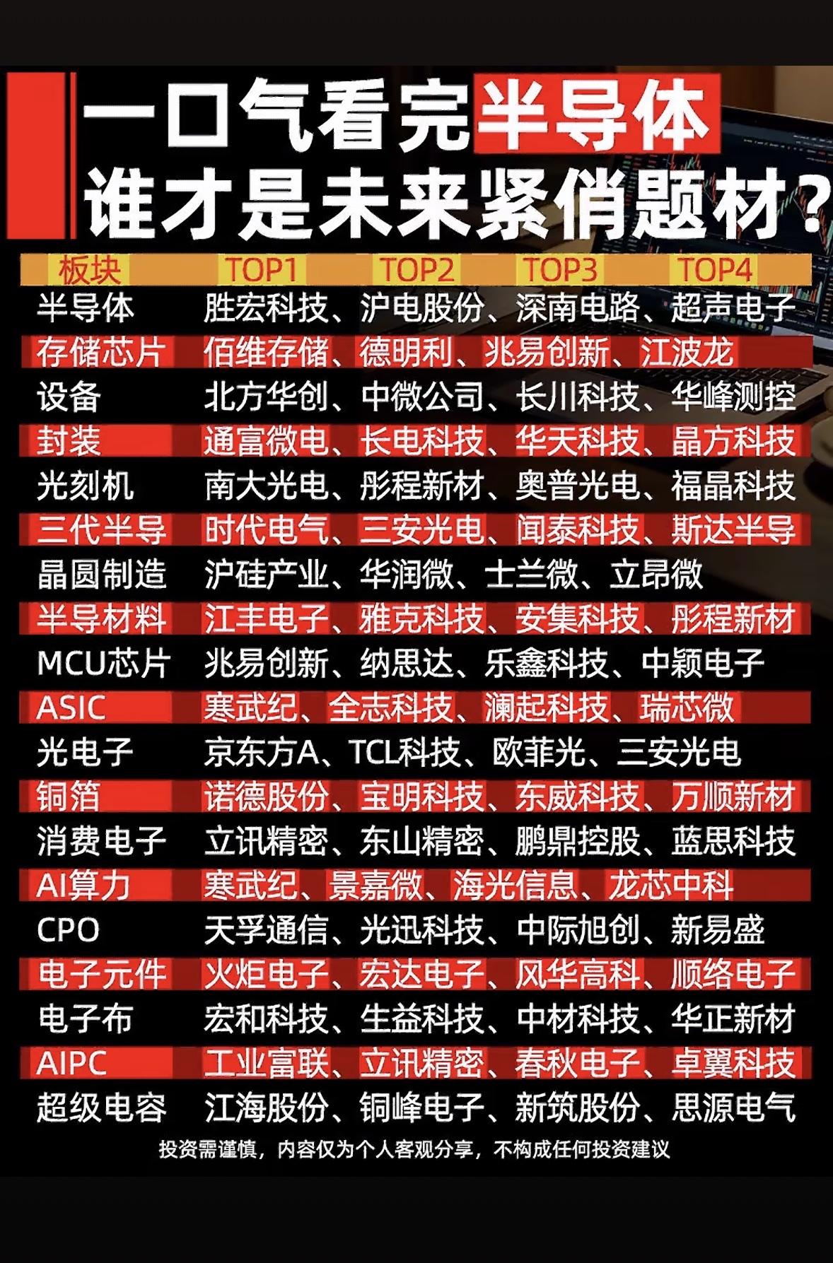 半导体行业未来紧俏题材大揭秘！

半导体行业未来有不少紧俏题材值得关注。很多散户