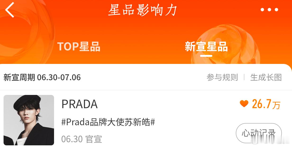 宝宝们，睡前来切皓把新宣心动投一下，收到扣1‼️星品影响力新宣星品prada品牌