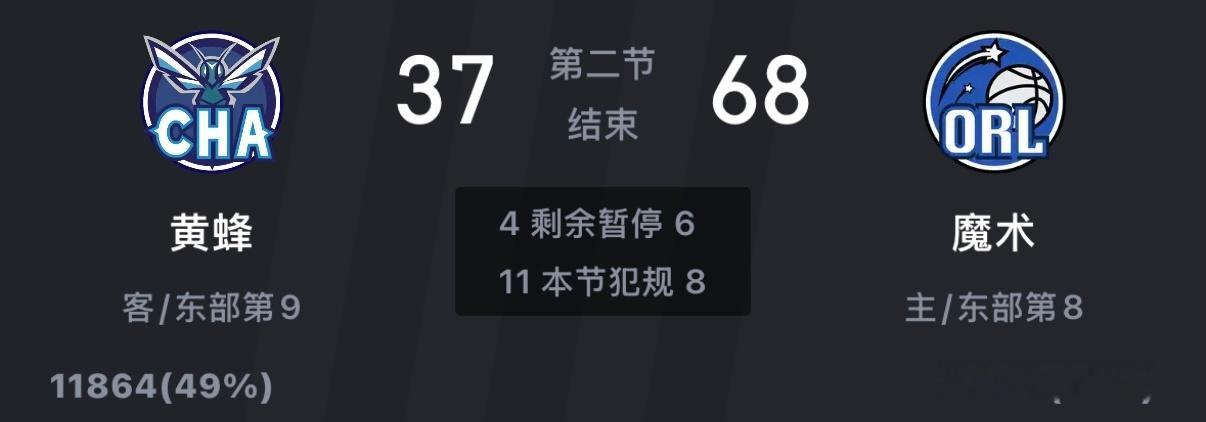 昨天我就说魔术要赢把三球脏B打死了。NBA