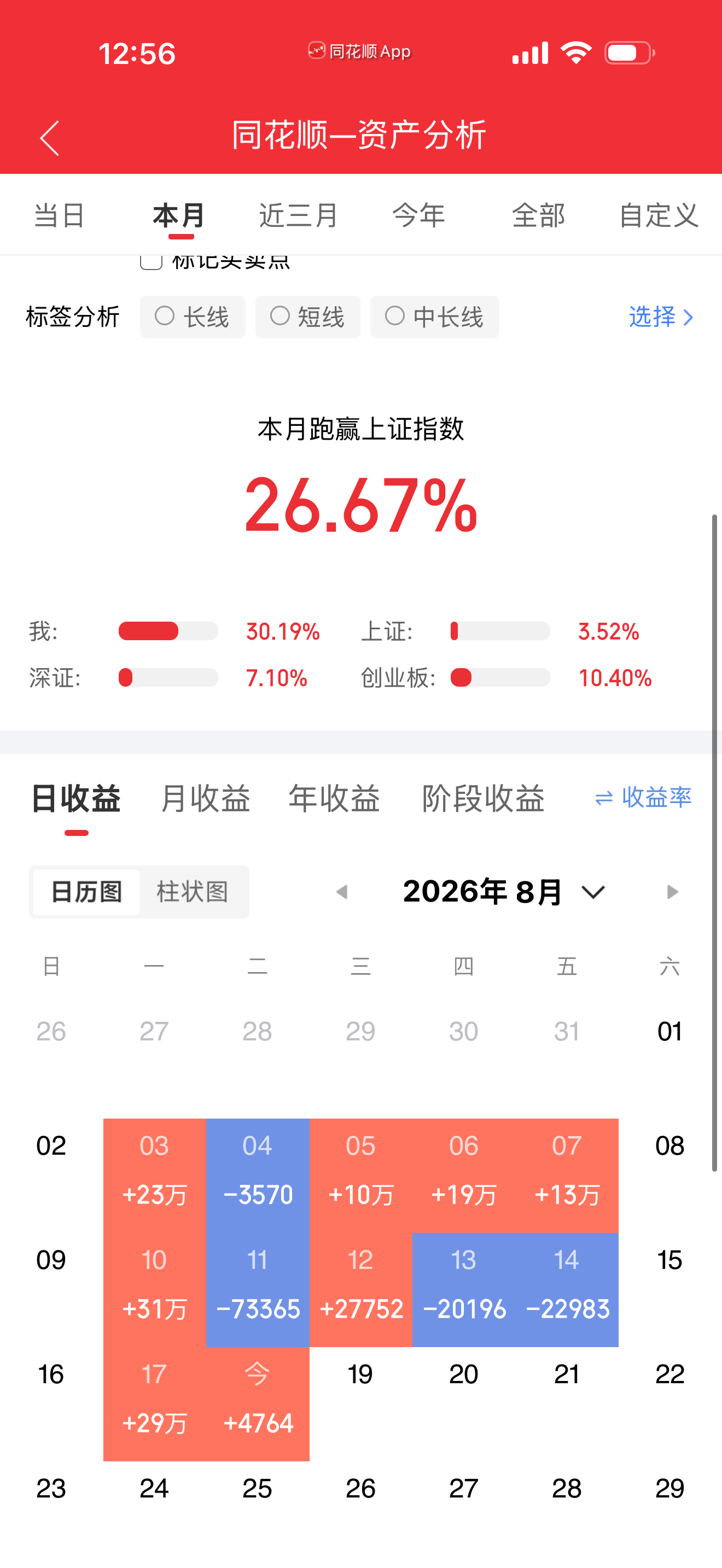 8月18日开盘45分钟，主力卖出的名单！洛阳钼业：最新价 18.76，净流出 4