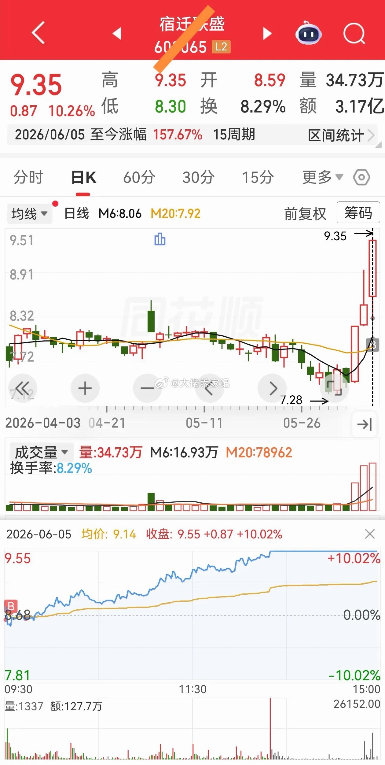 可竖大拇指的买点，拍断大腿的离场。这番交易，让我大彻大悟。 