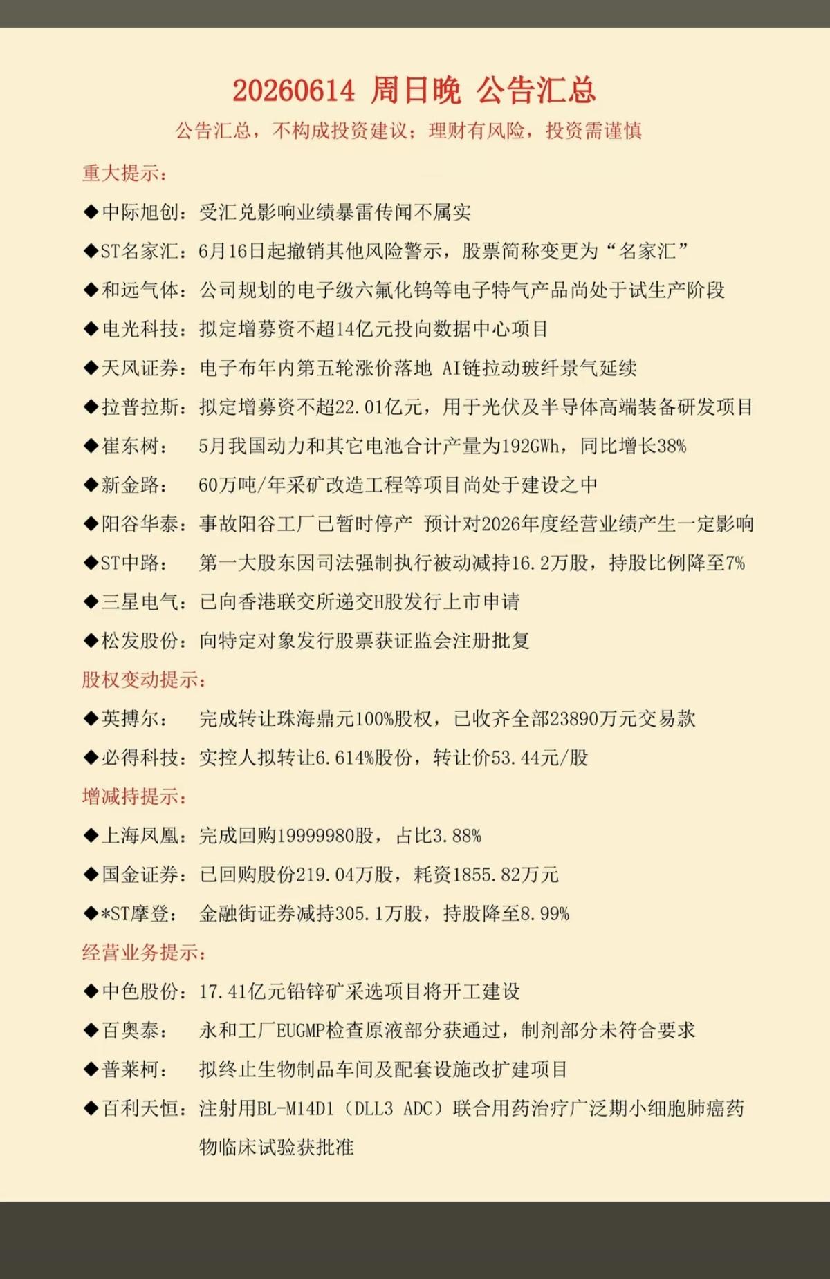 6.15周一  最新：财经信息+上市公司公告汇总！

31家公司发布公告！
2家