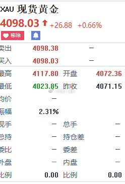 好消息是价格还真跌下来了预测还真准，坏消息是昨晚挂单直接被踹下车了，单边跌势跌爆