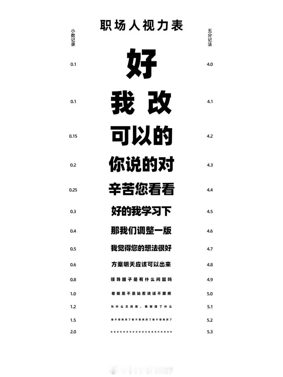 职场人视力表 ​​​