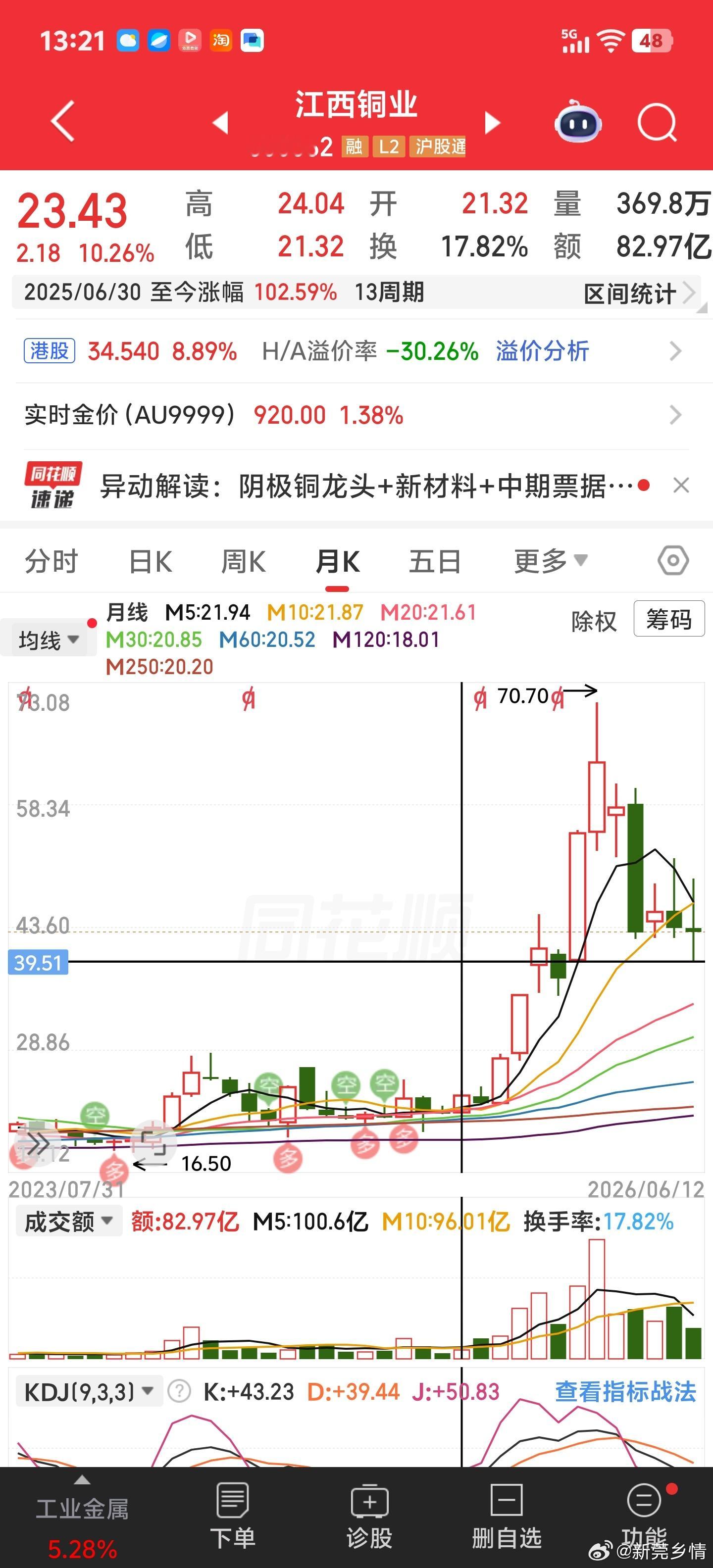 大A一旦调整，标准菜就是涨幅的一半。那些高位科技股其实也会一样，除非你抱团真的团