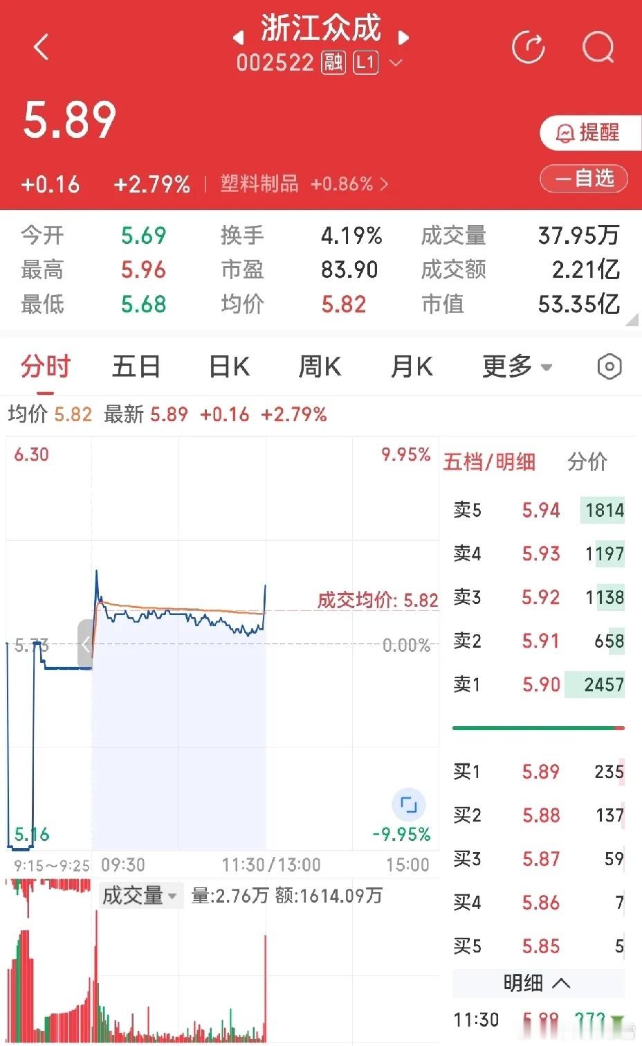 午盘拉升到底是真是假？总有人说中午拉升的票都是假动作，但我印象里还真有不少真拉升