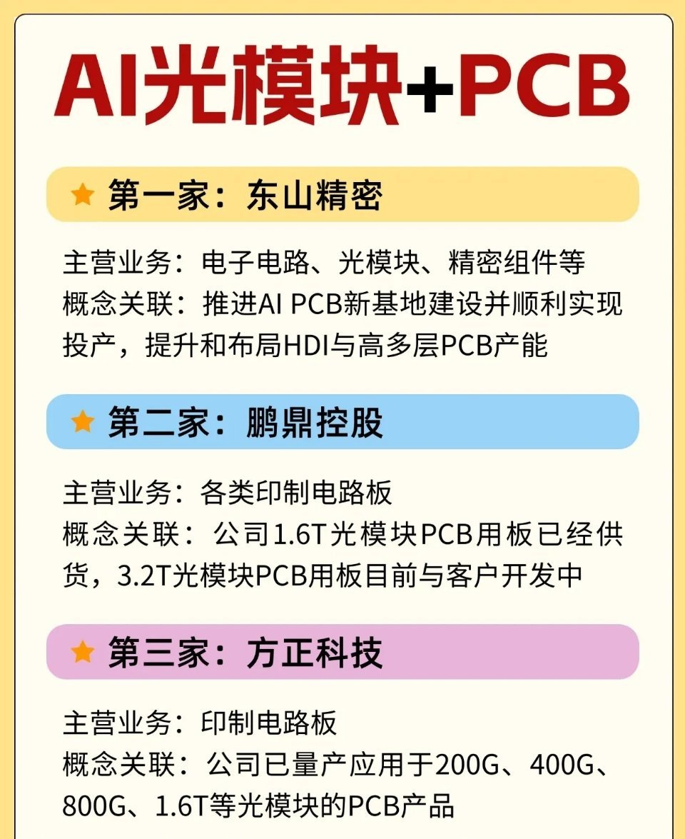 AI光模块➕PCBAI产业链AI算力光模块PCB你相信光吗 芯片科技股AI芯片 