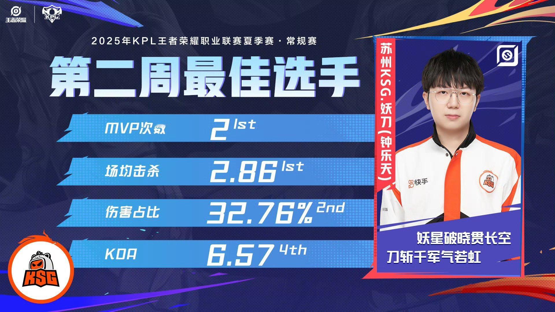 第二周最佳选手妖刀第二周最佳选手 妖刀 ​​​