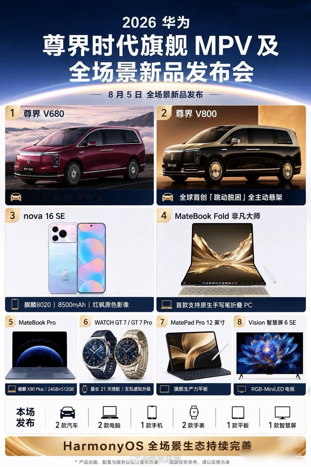 余承东曾称扛不住了也可能涨价整个行业的内存成本都在往上走，接下来换手机可能真的要
