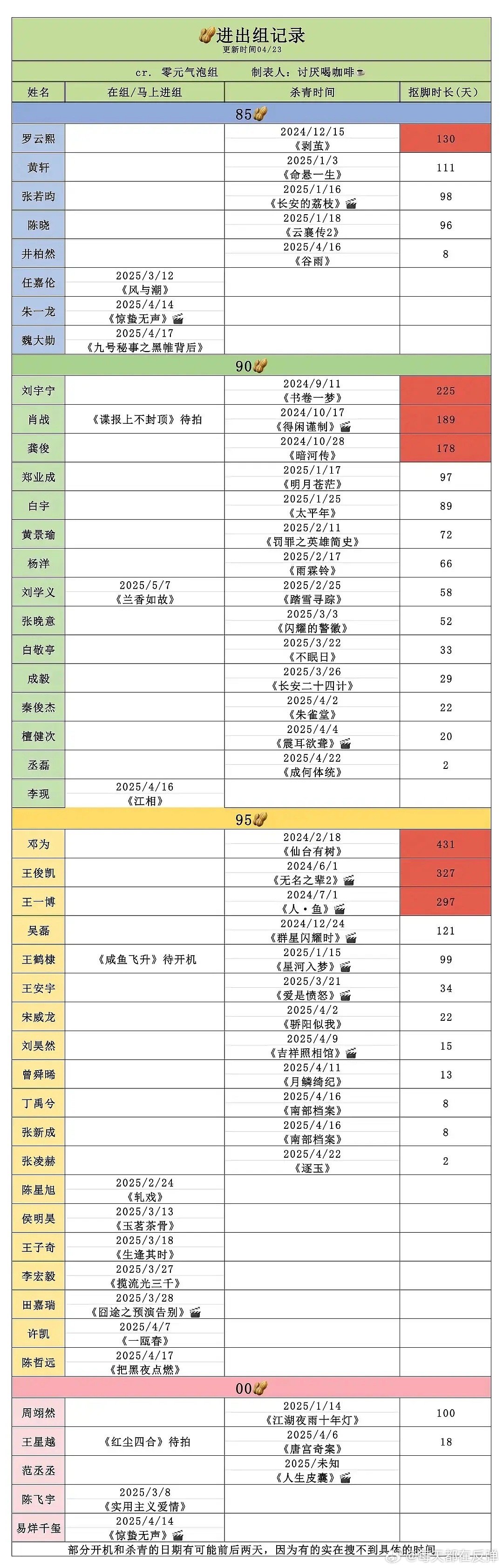 刘宇宁好像在KTV等人的我檀健次刘宇宁今年都不进组了？一个抠脚10个月，一个抠脚