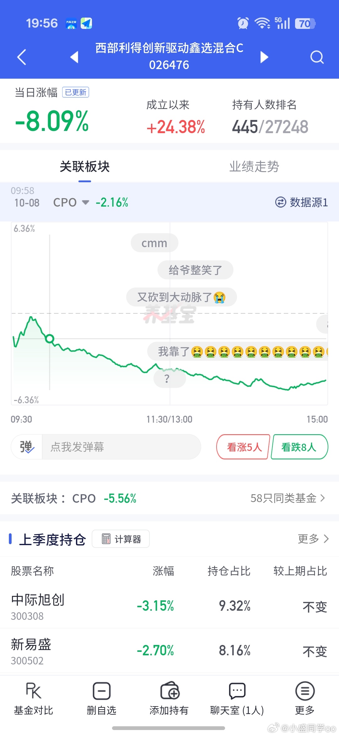 -8个点，主力砍到大动脉了吗 ​​​