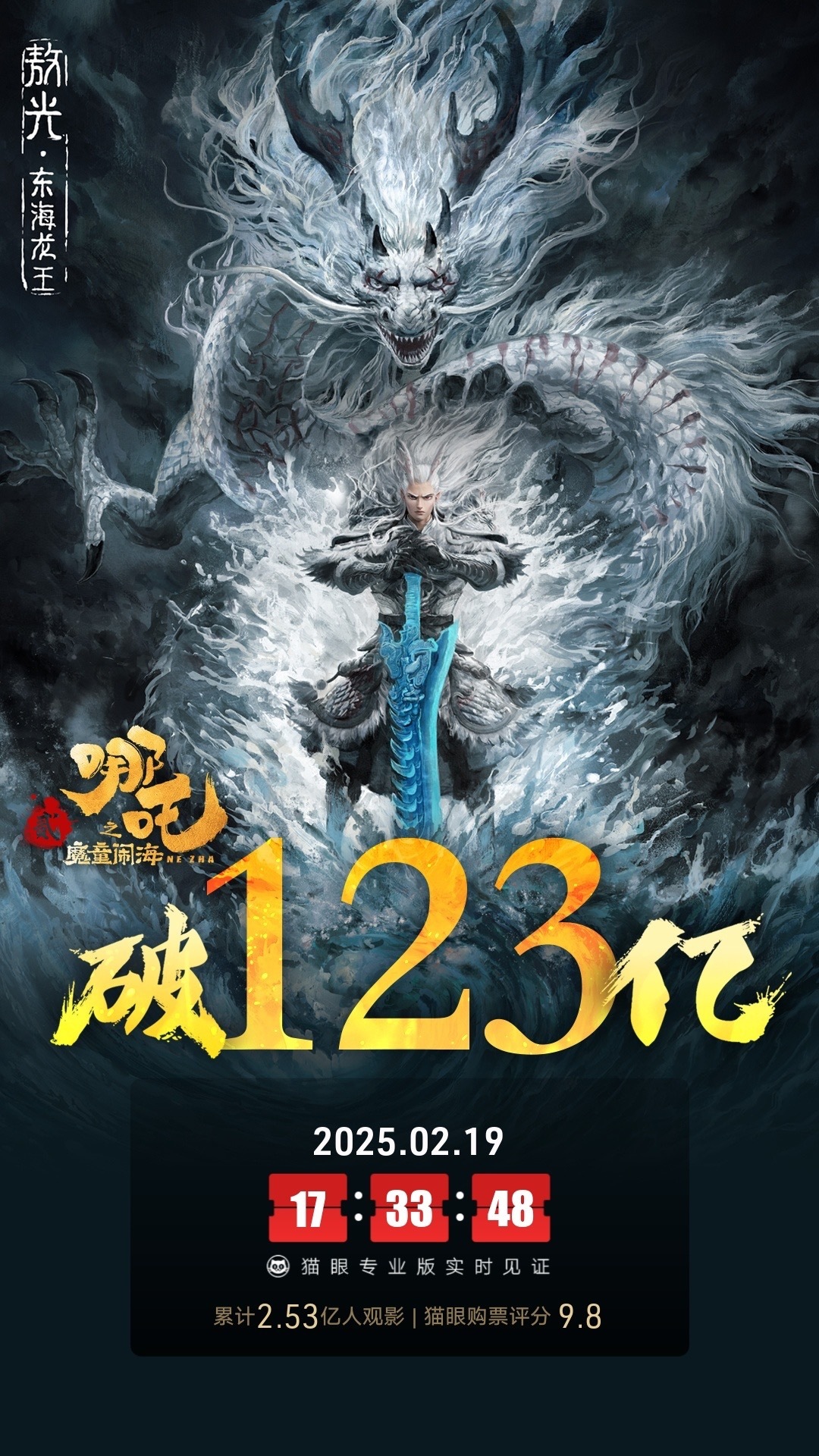 哪吒2票房破123亿  据猫眼专业版数据，电影 《哪吒之魔童闹海》 上映22天，
