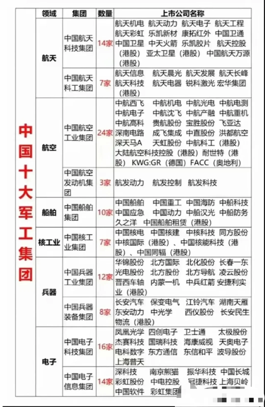 低分考生想进10大军工央企，如何选择大学？