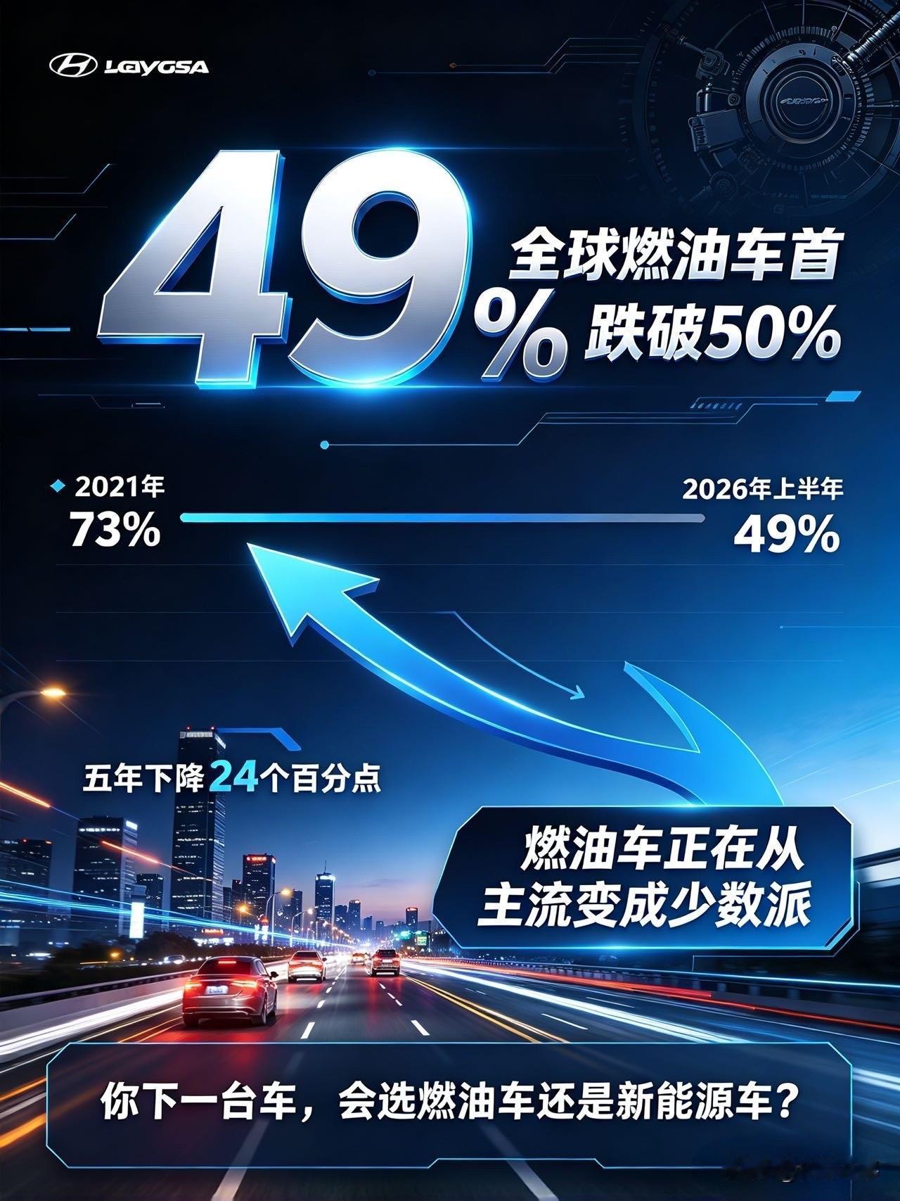 全球燃油车首次跌破50%！一个时代真的要结束了

刚看到个重磅数据：2026年上