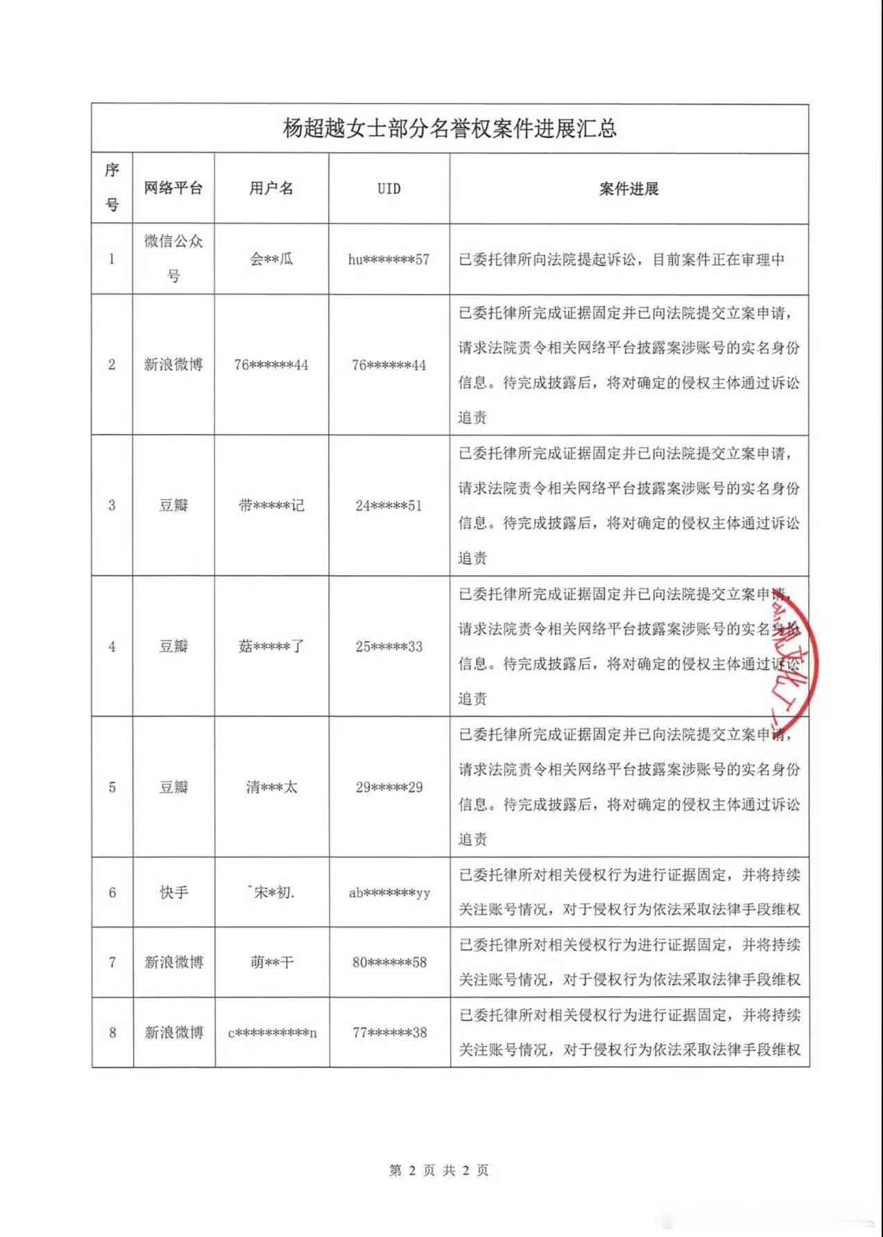 今天是太阳雨[超话] 恭喜上榜，有求必应哈 ​​​