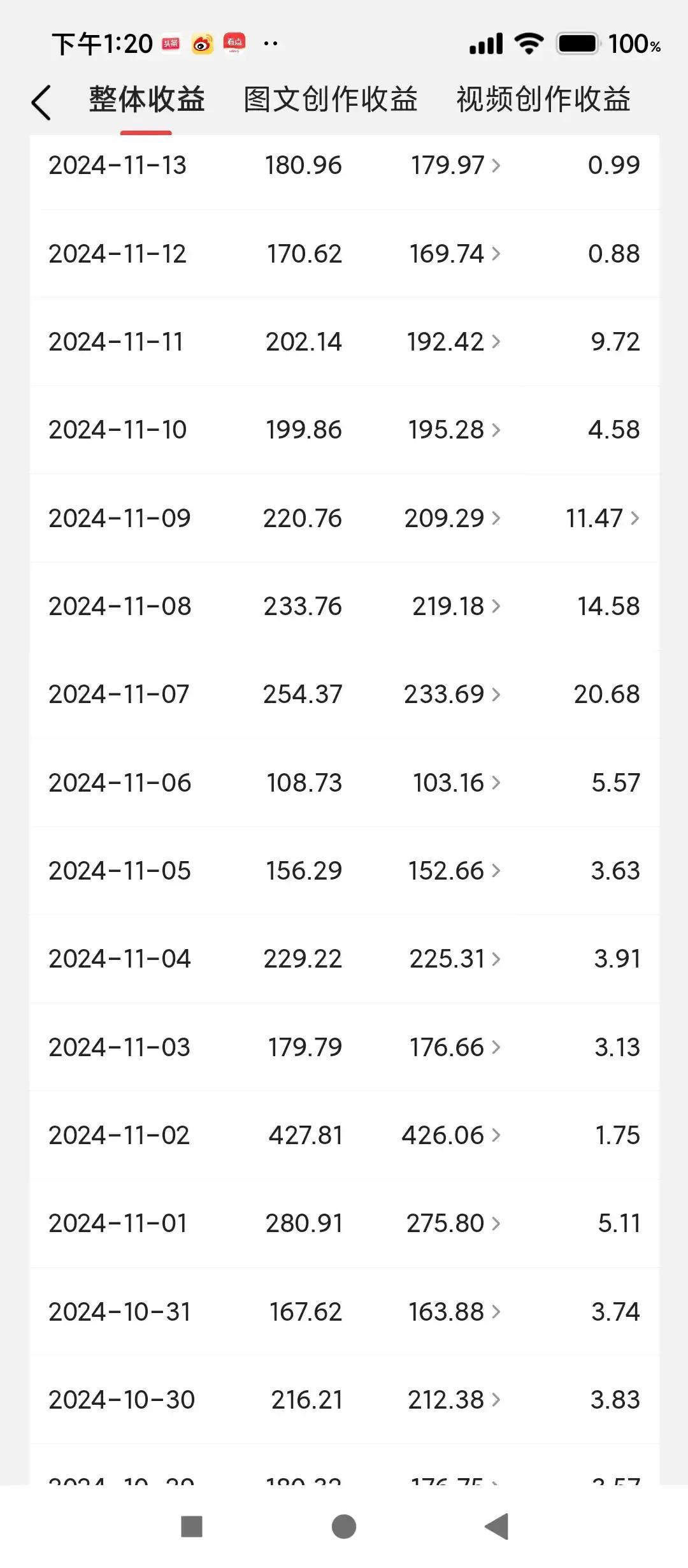 看到最近很多友友们都问，在今日头条上到底有没有挣到钱，其实财富这个积累其实说难不
