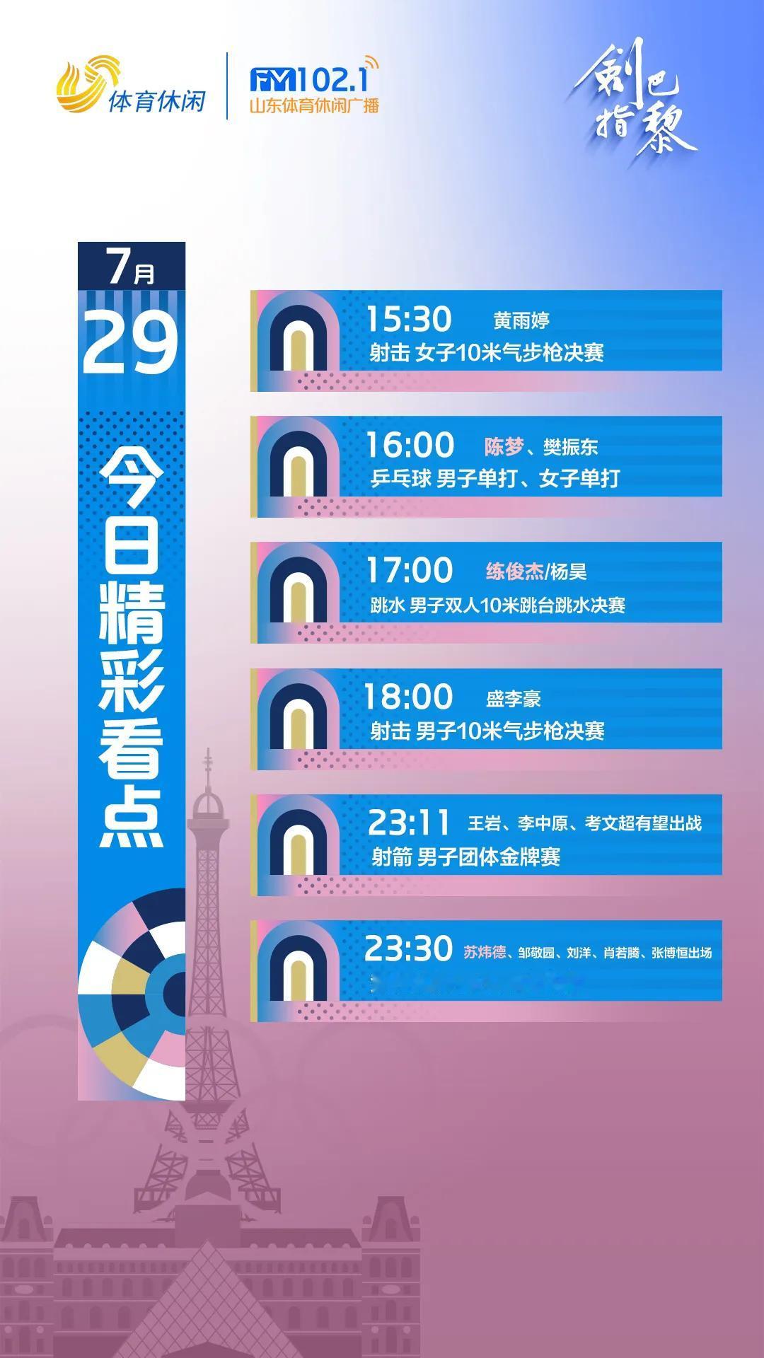 奥运奖牌榜：
山东健儿今日双线冲金牌