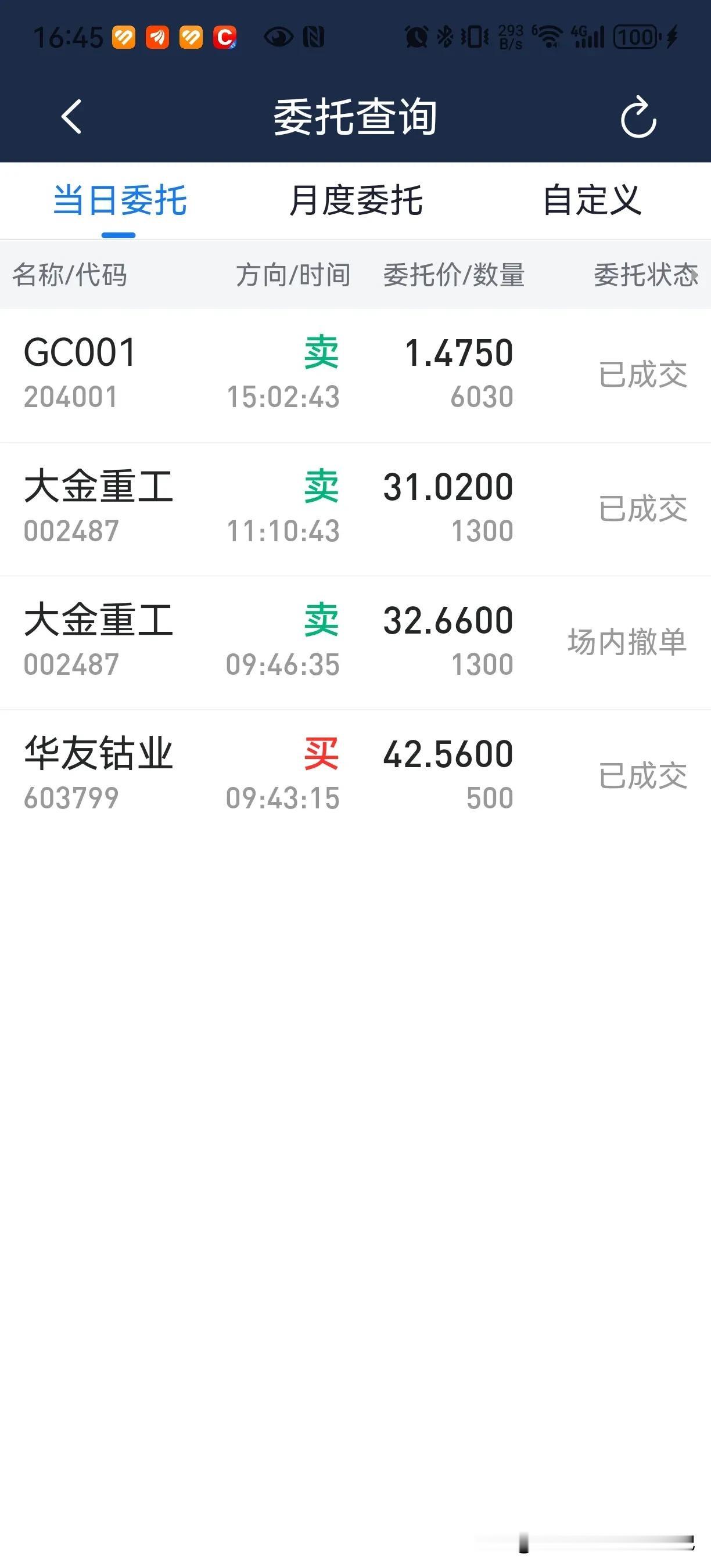 大盘又收了个光头小阳，可我却大亏了两千多块钱。今天太疏忽了，大盘开盘低开，大金却