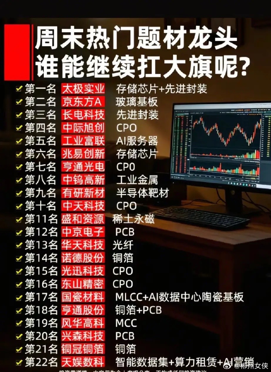 算力主线多点开花！周末22只热门题材龙头完整解析！本次梳理收录22只周末市场关注