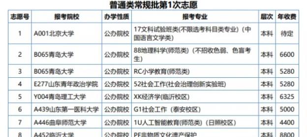 北大冲清华保，恒星英才录取也很好！
山东高考
