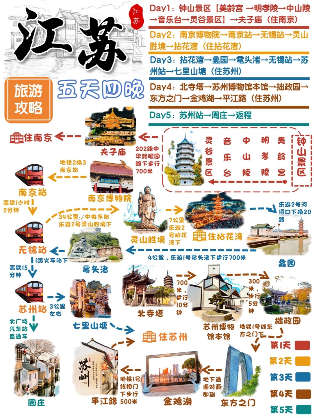 江苏旅游景点排行:必游的五大景点推荐