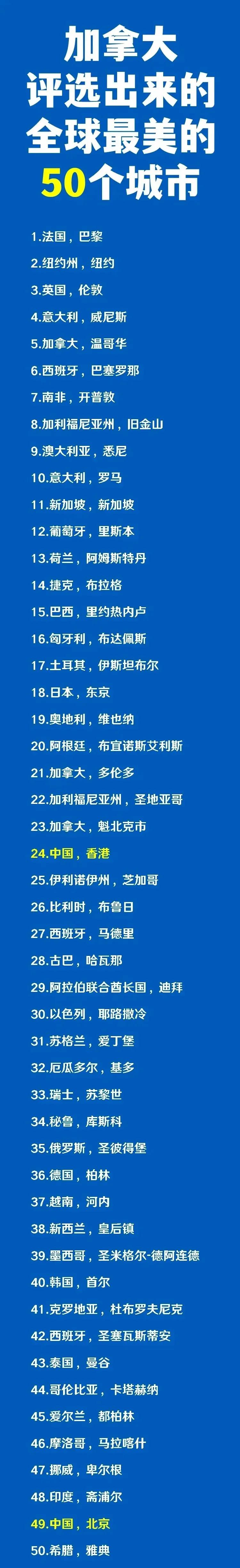 加拿大：北京没有巴黎美；
加拿大：北京没有纽约美；
加拿大：北京没有伦敦美；


