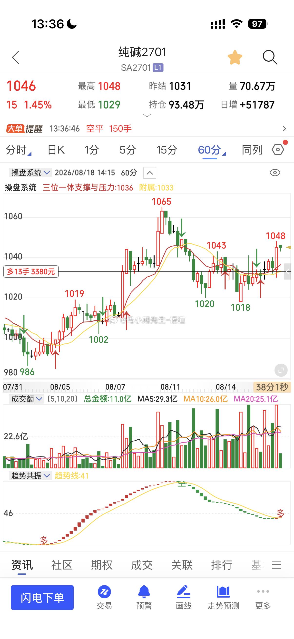 小纯碱关注是否降息，利多建材系与黑色系也是特别需要关注8.20号是否降低利率，那