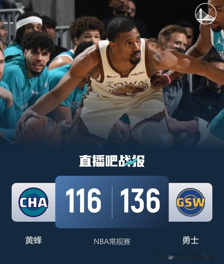 替补球员轰下72分
勇士主场136:116轻取黄蜂迎来三连胜，勇士8人得分上双，