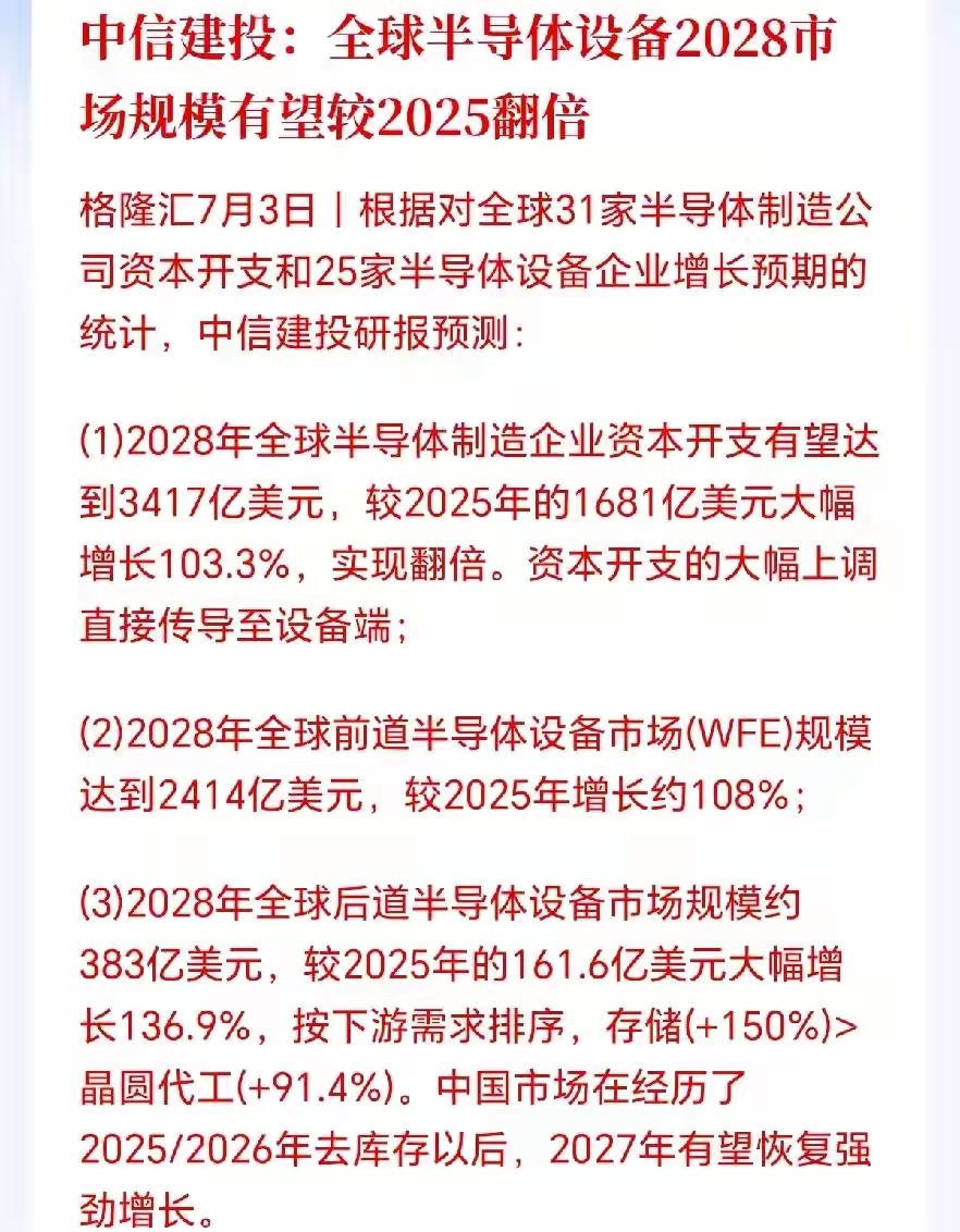全球半导体设备，2028年的增长可能比2025年还要增长的快速，可能要翻倍！而根