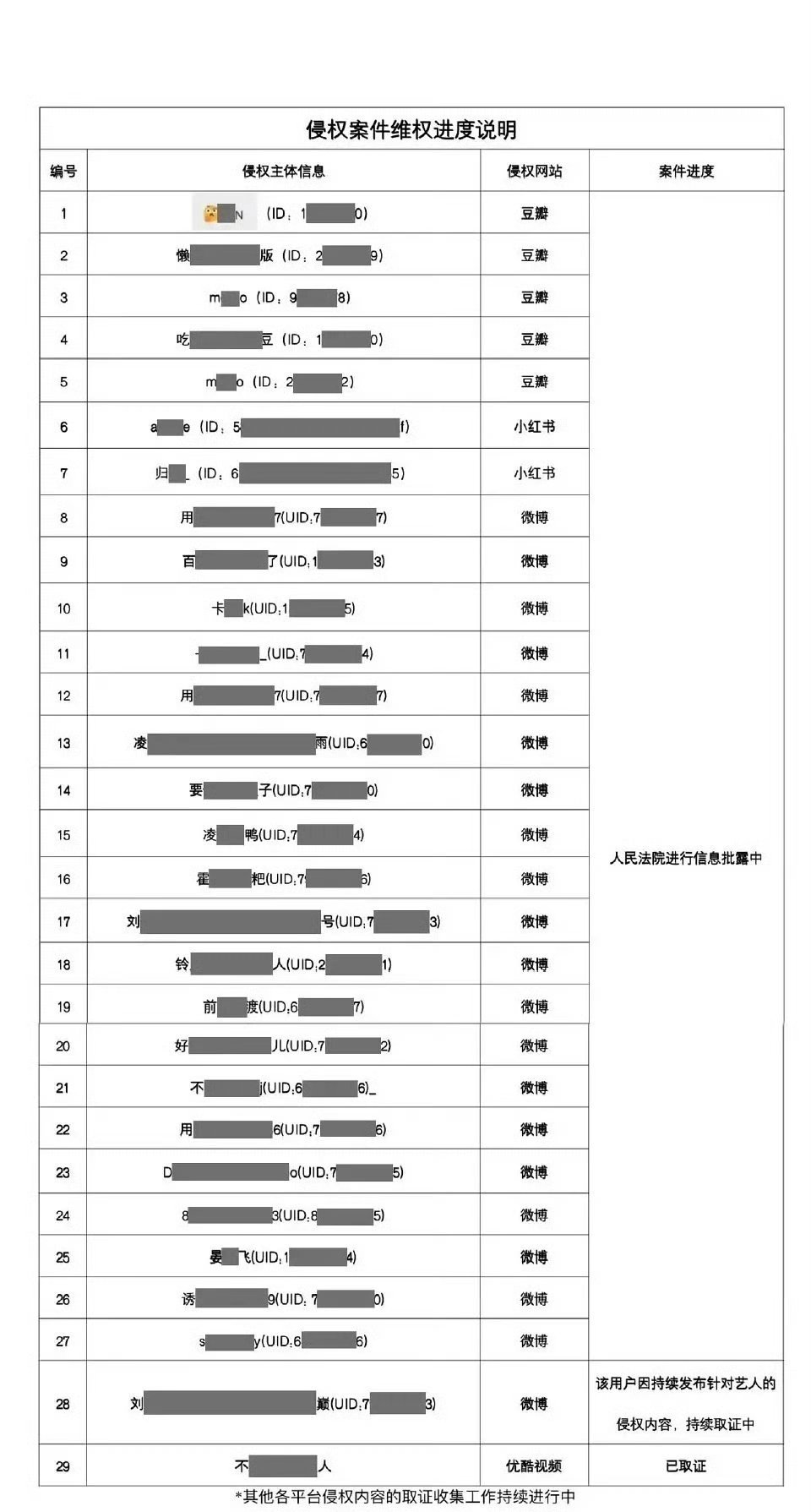 于适工作室又告黑了！ 支持维权！ 