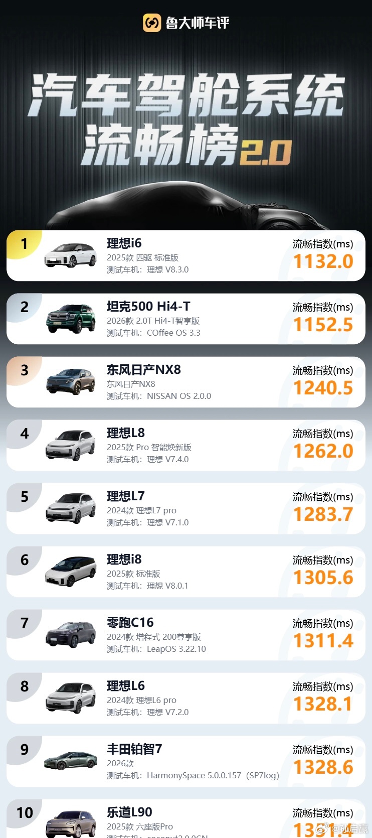 东风日产NX8的车机流畅度竟然达到第三的水平，有点意外但又意料之中。Nissan