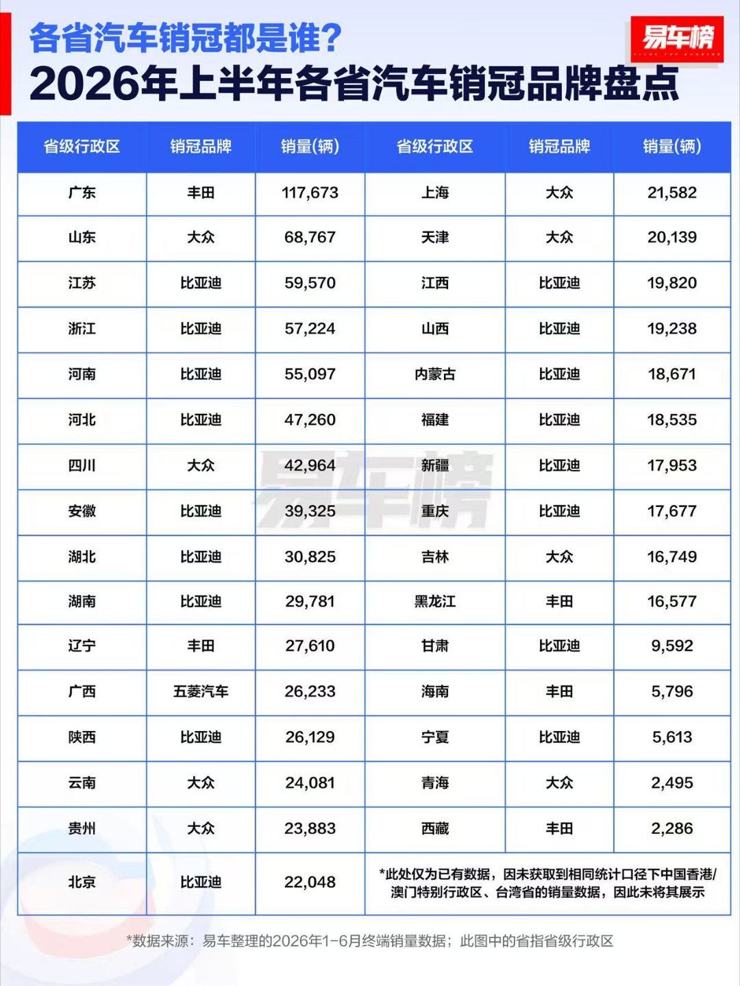 可以看出来我们山东人还是爱大众帕萨特 迈腾 cc 还是很常见的