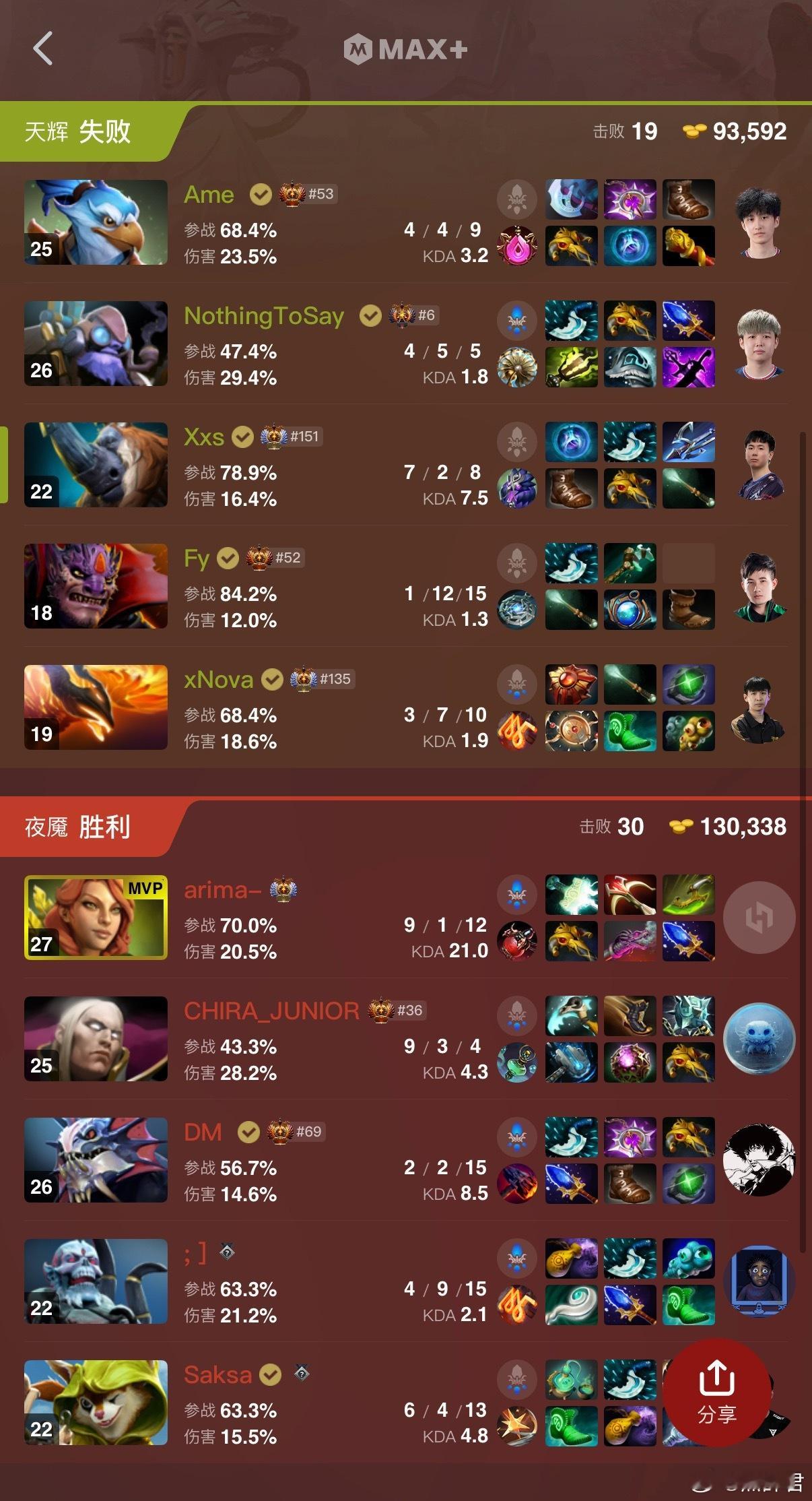 XG不敌Yandexdota2