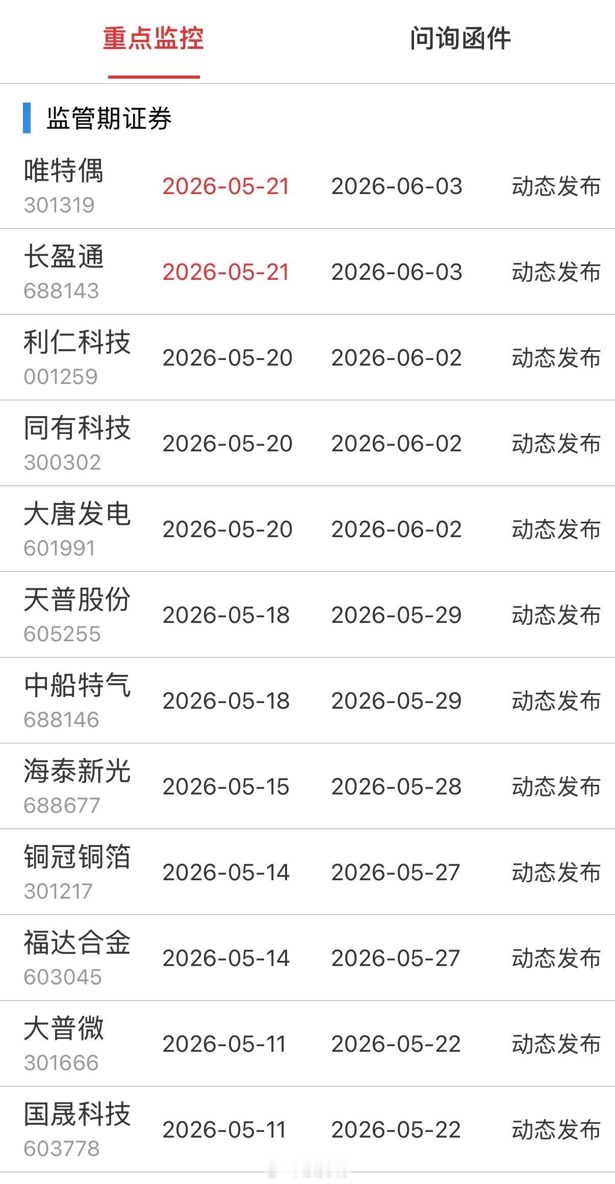 重点监控 