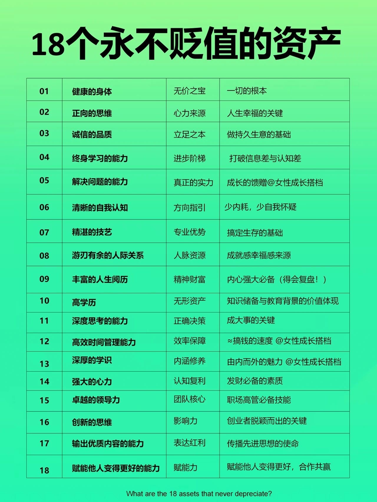 18个永不贬值的资产。都和金钱无关。 ​​​