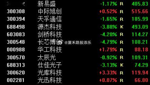 一早特意说了高开的方向，大高开的不要去接，看看都跌了，先手砸的可爽了~！ ​​​